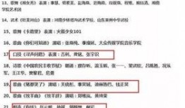 春晚最新爆料节目单,最新节目单揭秘，精彩纷呈等你来赏