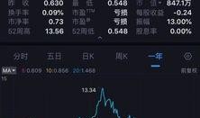 网贷平台最新爆料信息网,揭秘行业内幕与风险预警