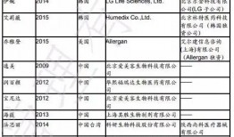 医生行业爆料案例范文最新,医生爆料案例背后的真相与反思