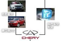 奇瑞suv最新爆料视频,揭秘最新爆料视频亮点与性能解析